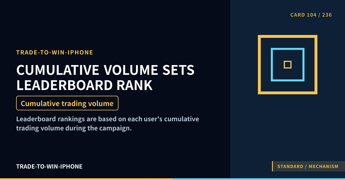 CUMULATIVE VOLUME SETS LEADERBOARD RANK