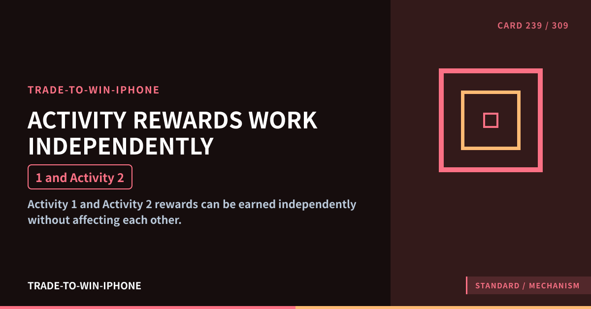 ACTIVITY REWARDS WORK INDEPENDENTLY