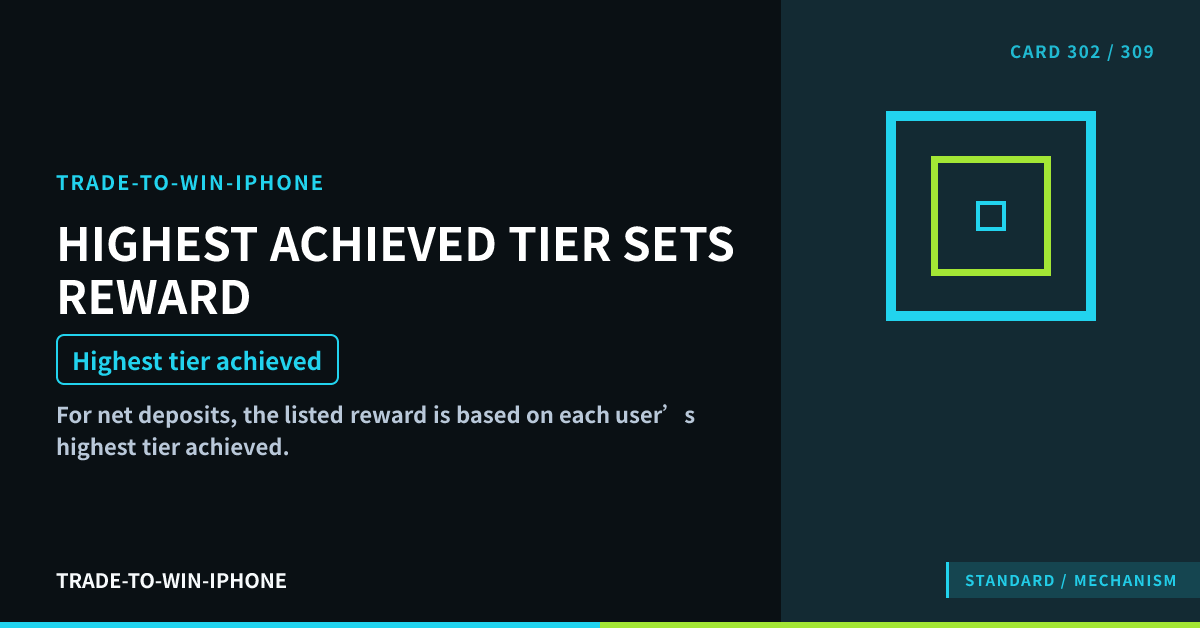 HIGHEST ACHIEVED TIER SETS REWARD