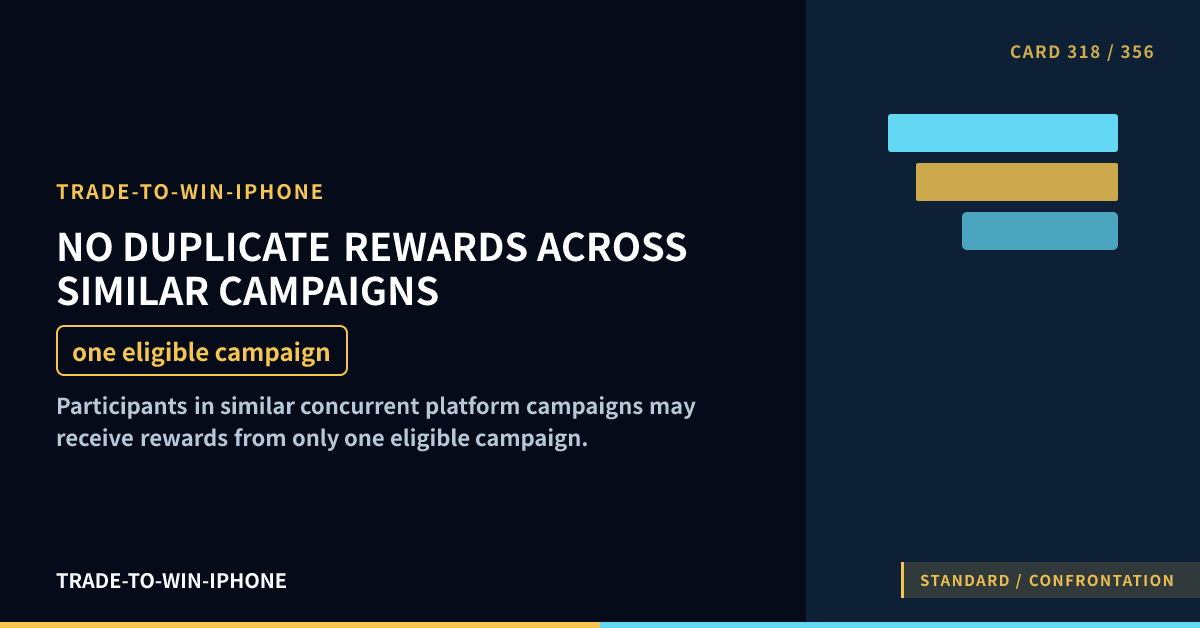 NO DUPLICATE REWARDS ACROSS SIMILAR CAMPAIGNS