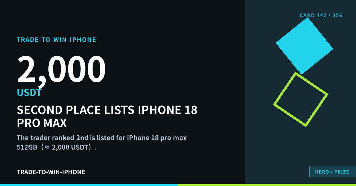 SECOND PLACE LISTS IPHONE 18 PRO MAX
