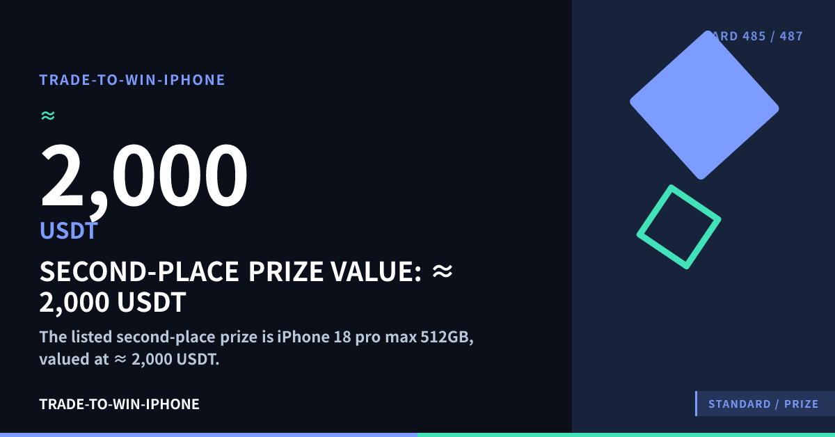 SECOND-PLACE PRIZE VALUE: ≈ 2,000 USDT